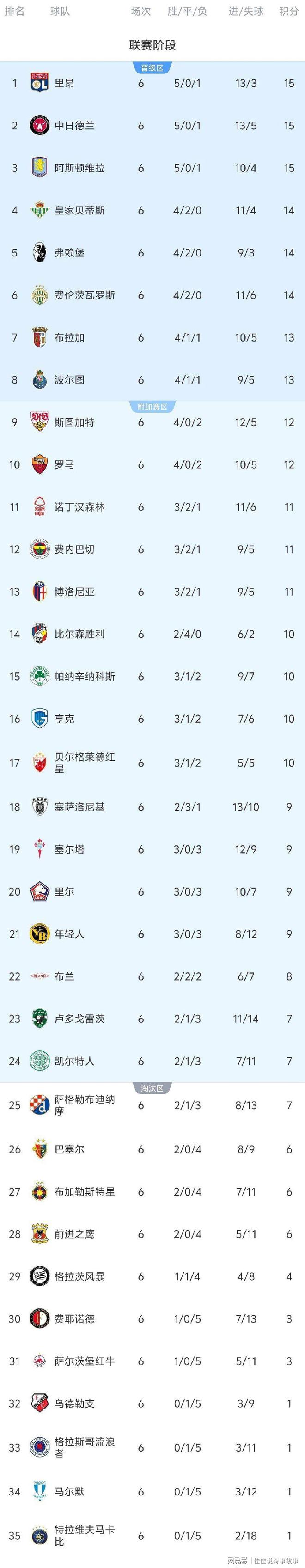 欧联倒计时,托特纳姆今晨遗憾出局,细节引发关注,引发热议,资深球员宣示担当 欧联倒计时,托特纳姆今晨遗憾出局,细节引发关注,引发热议,资深球员宣示担当